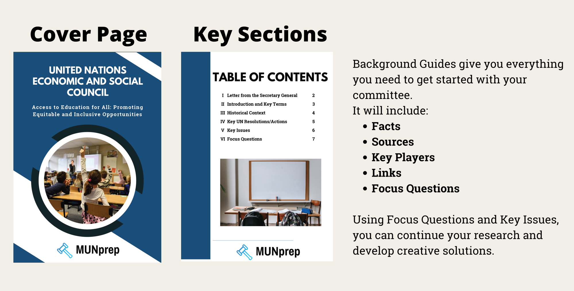 Diagram showing what a background guide looks like, as well as some of the main sections, including facts, sources, key players and focus questions.