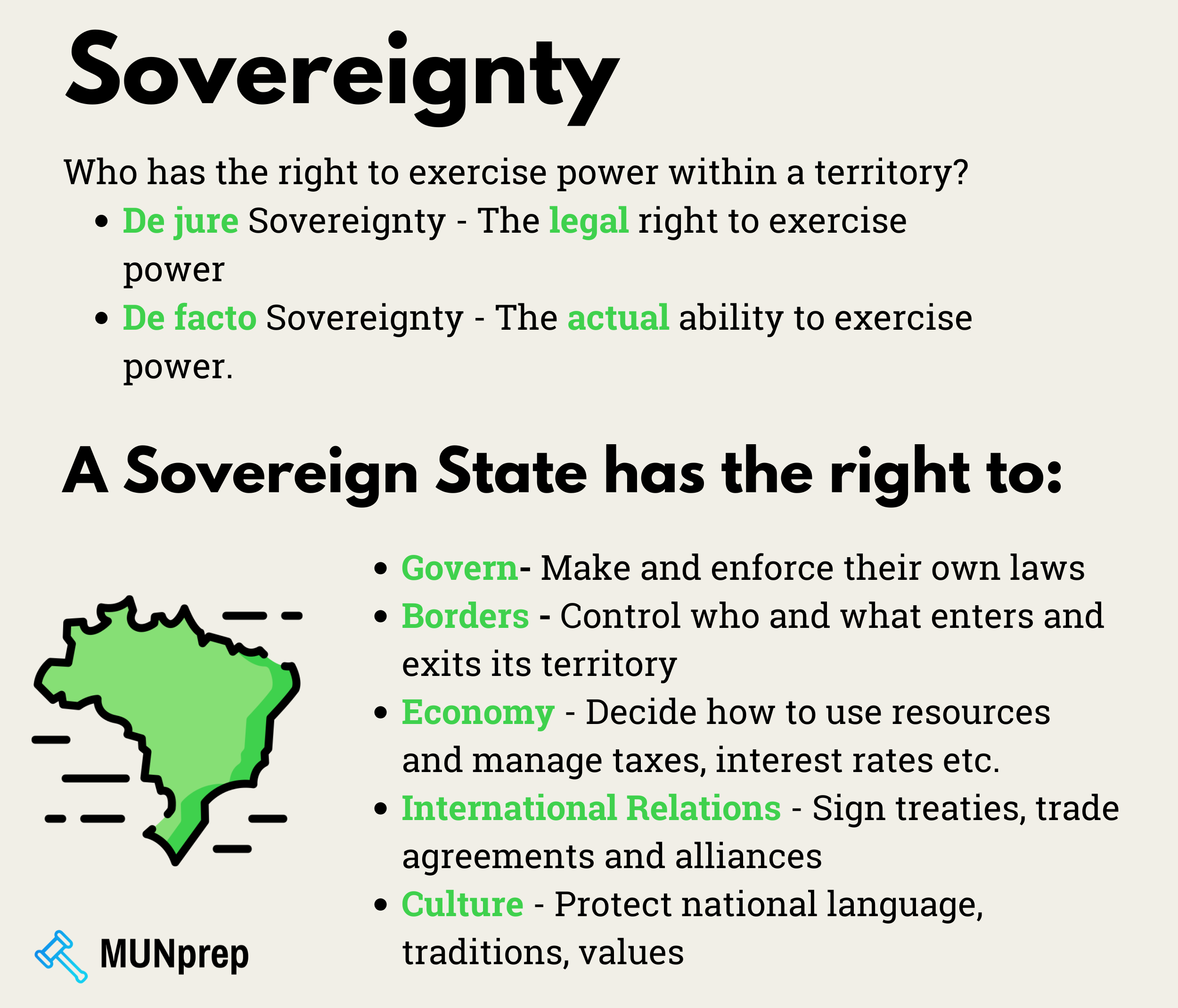 Intro to Sovereignty - graphic explaining the different types of sovereignty and also explaining what rights a sovereign state has.