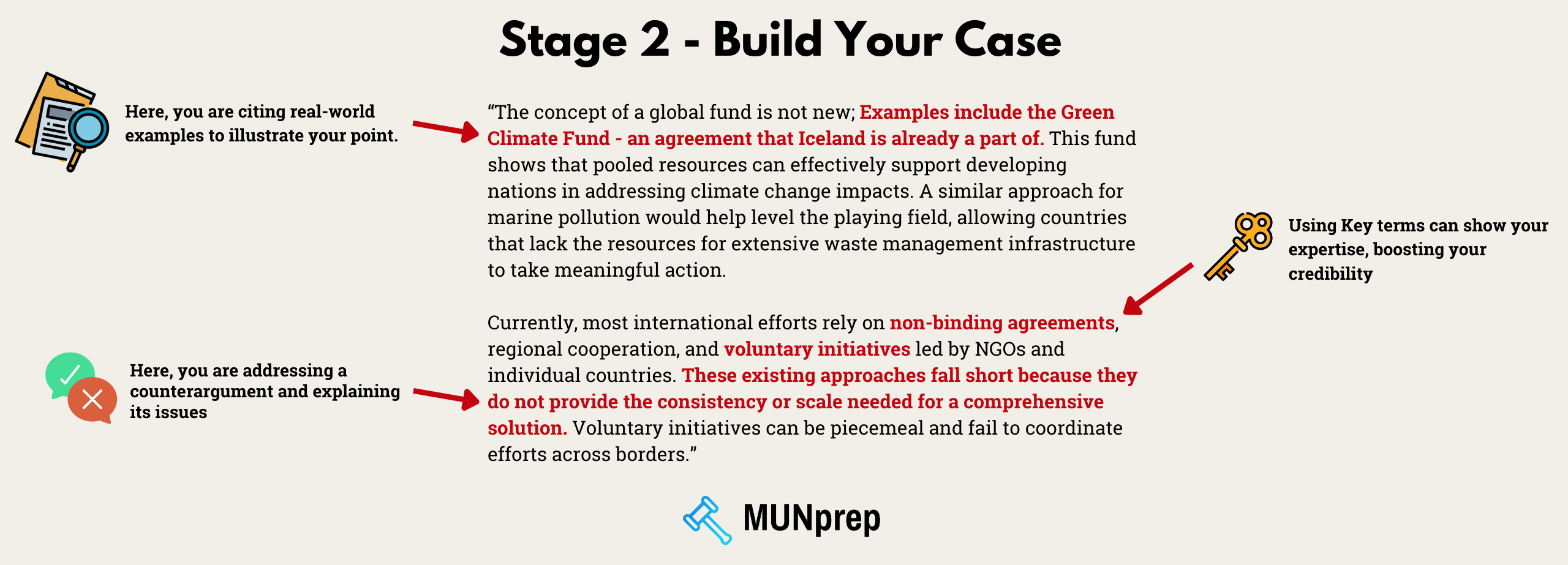 Example of the body of a position paper - building your case.